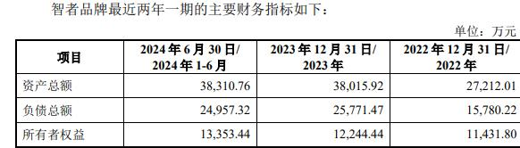 智者品牌复牌一字涨停 标的负债率走高不朽情缘电子游戏网址因赛集团拟收购