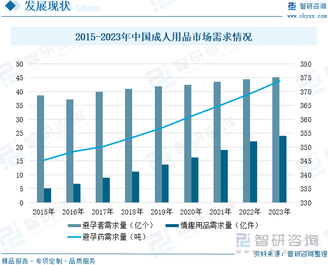 重点企业分析：成人用品市场规模达千亿元情趣成为行业主要增长动力[图]不朽情缘mg