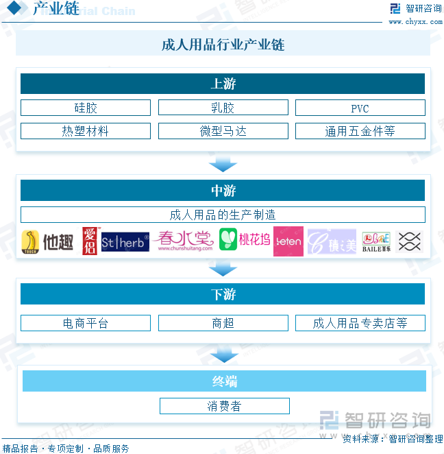 重点企业分析：成人用品市场规模达千亿元情趣成为行业主要增长动力[图]不朽情缘mg2025年中国成人用品行业发展历程、需求量、市场规模及(图4)