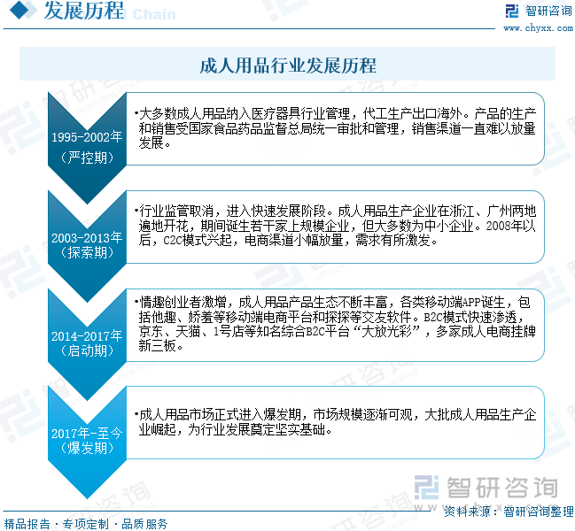 重点企业分析：成人用品市场规模达千亿元情趣成为行业主要增长动力[图]不朽情缘mg2025年中国成人用品行业发展历程、需求量、市场规模及(图3)