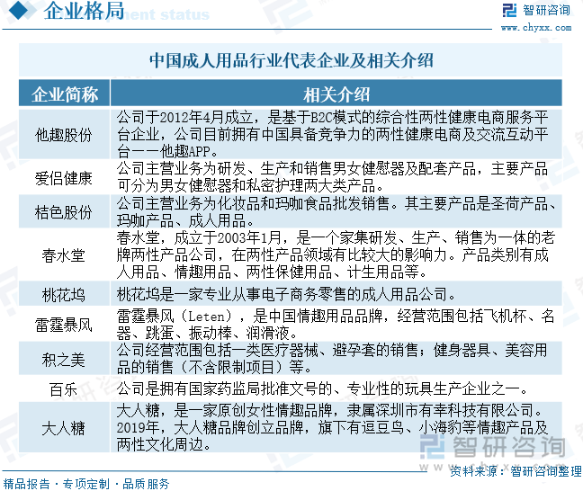 重点企业分析：成人用品市场规模达千亿元情趣成为行业主要增长动力[图]不朽情缘mg2025年中国成人用品行业发展历程、需求量、市场规模及(图5)