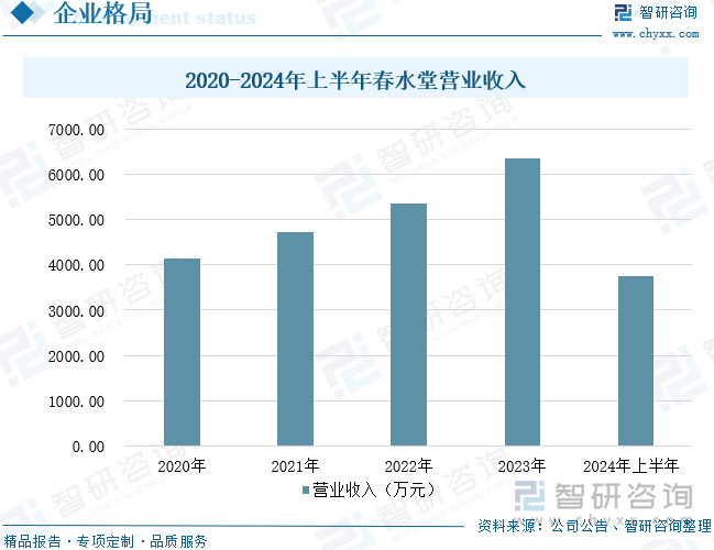 重点企业分析：成人用品市场规模达千亿元情趣成为行业主要增长动力[图]不朽情缘mg2025年中国成人用品行业发展历程、需求量、市场规模及(图8)