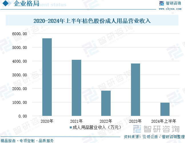 重点企业分析：成人用品市场规模达千亿元情趣成为行业主要增长动力[图]不朽情缘mg2025年中国成人用品行业发展历程、需求量、市场规模及(图7)