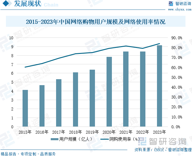 重点企业分析：成人用品市场规模达千亿元情趣成为行业主要增长动力[图]不朽情缘mg2025年中国成人用品行业发展历程、需求量、市场规模及(图6)