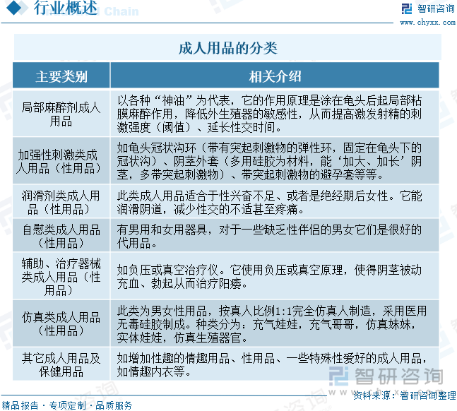 重点企业分析：成人用品市场规模达千亿元情趣成为行业主要增长动力[图]不朽情缘mg2025年中国成人用品行业发展历程、需求量、市场规模及(图9)