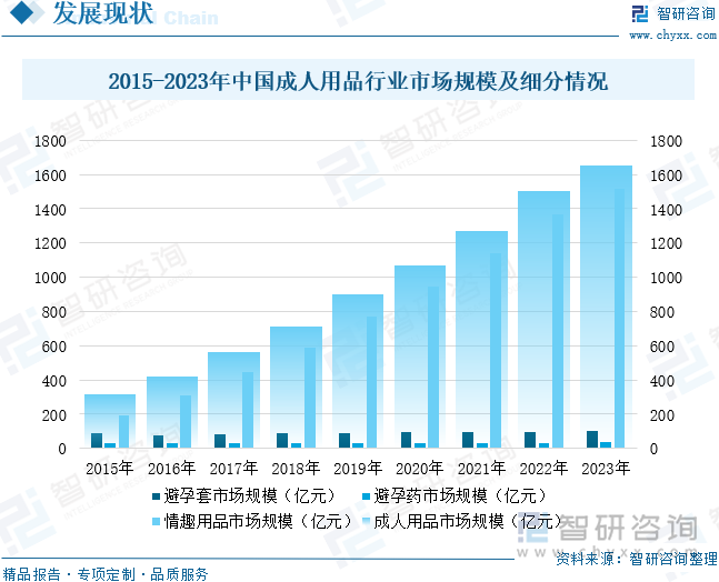 重点企业分析：成人用品市场规模达千亿元情趣成为行业主要增长动力[图]不朽情缘mg2025年中国成人用品行业发展历程、需求量、市场规模及(图10)